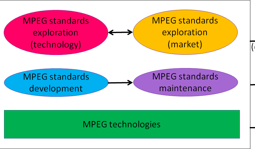 MPEG is a big thing