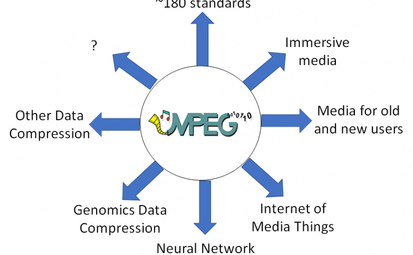 The impact of MPEG on the media industry