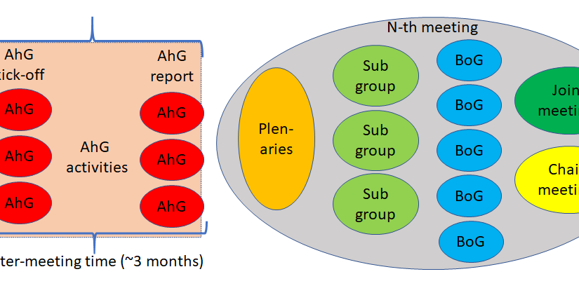 Developing MPEG standards in the viral pandemic age