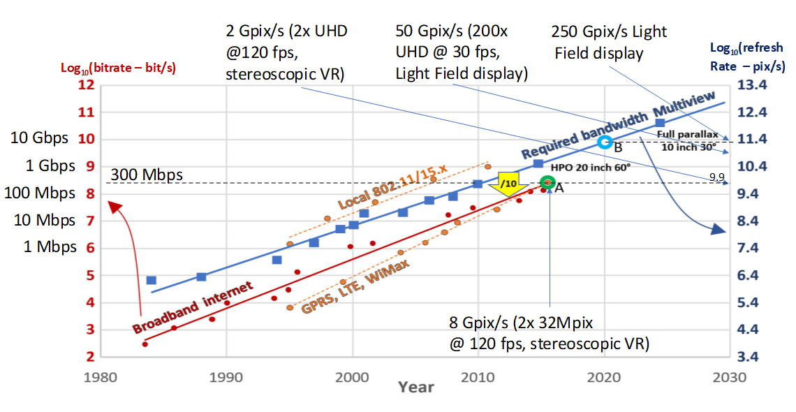 Compression Technology