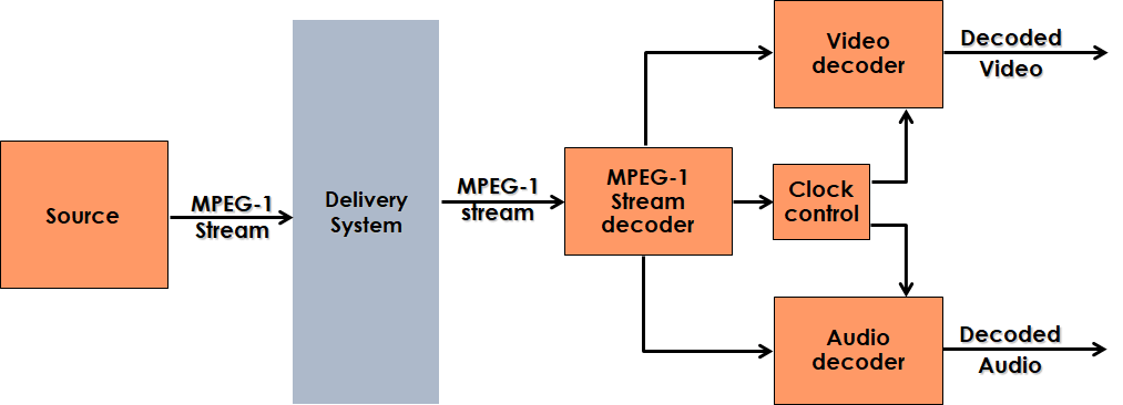 Mpeg 1 расширение файлов