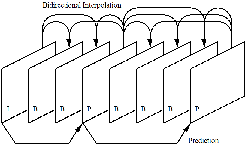 You are currently viewing What is the difference between an image and a video frame?