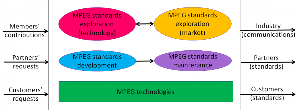 Read more about the article MPEG is a big thing. Can it be bigger?