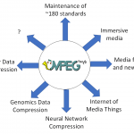 The impact of MPEG on the media industry