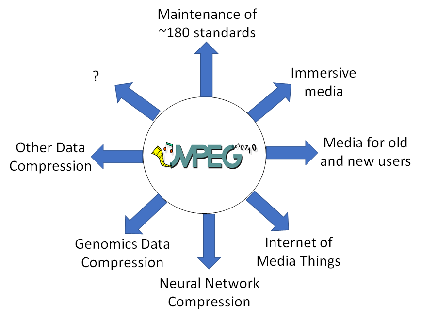 Read more about the article The impact of MPEG on the media industry