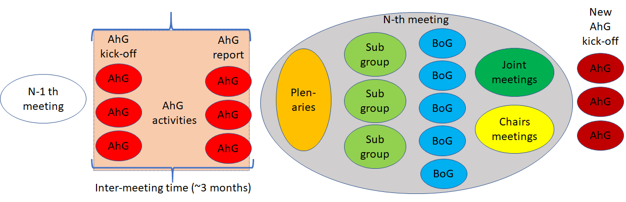 Read more about the article Developing MPEG standards in the viral pandemic age