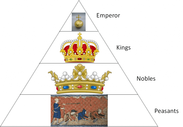 This is ISO – A feudal organisation - Leonardo's Blog