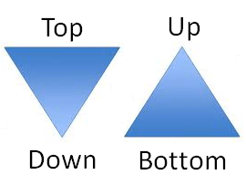 You are currently viewing Top-down or bottom-up?