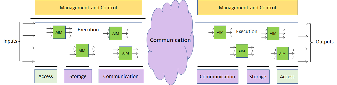 You are currently viewing A new way to develop useful standards