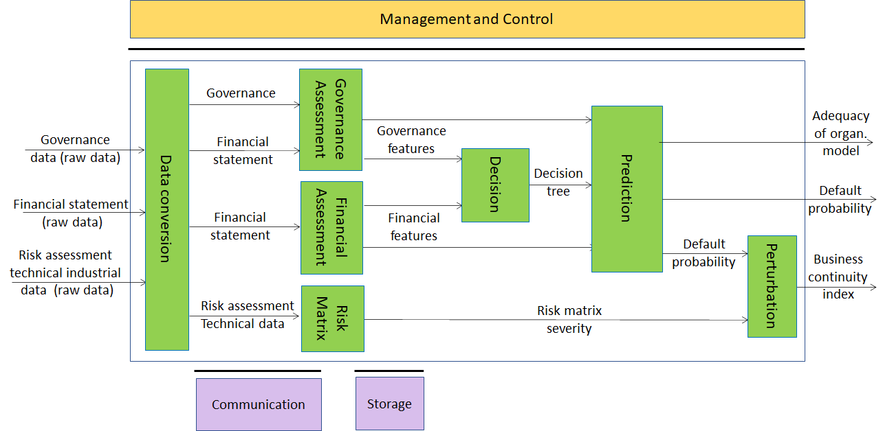 You are currently viewing MPAI starts development of AI-based company performance prediction standard