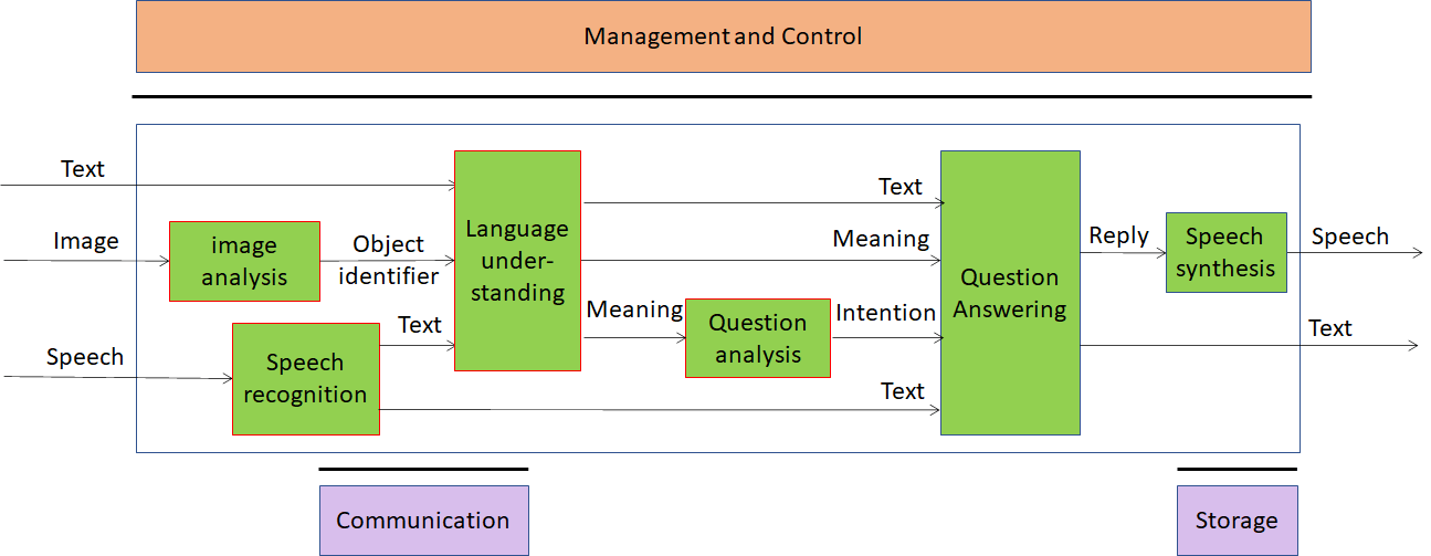 You are currently viewing MPAI standards and AI explainability