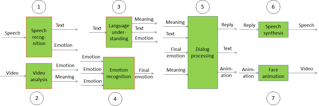 You are currently viewing Making AI systems explainable