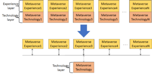 Read more about the article Making interoperable Metaverses