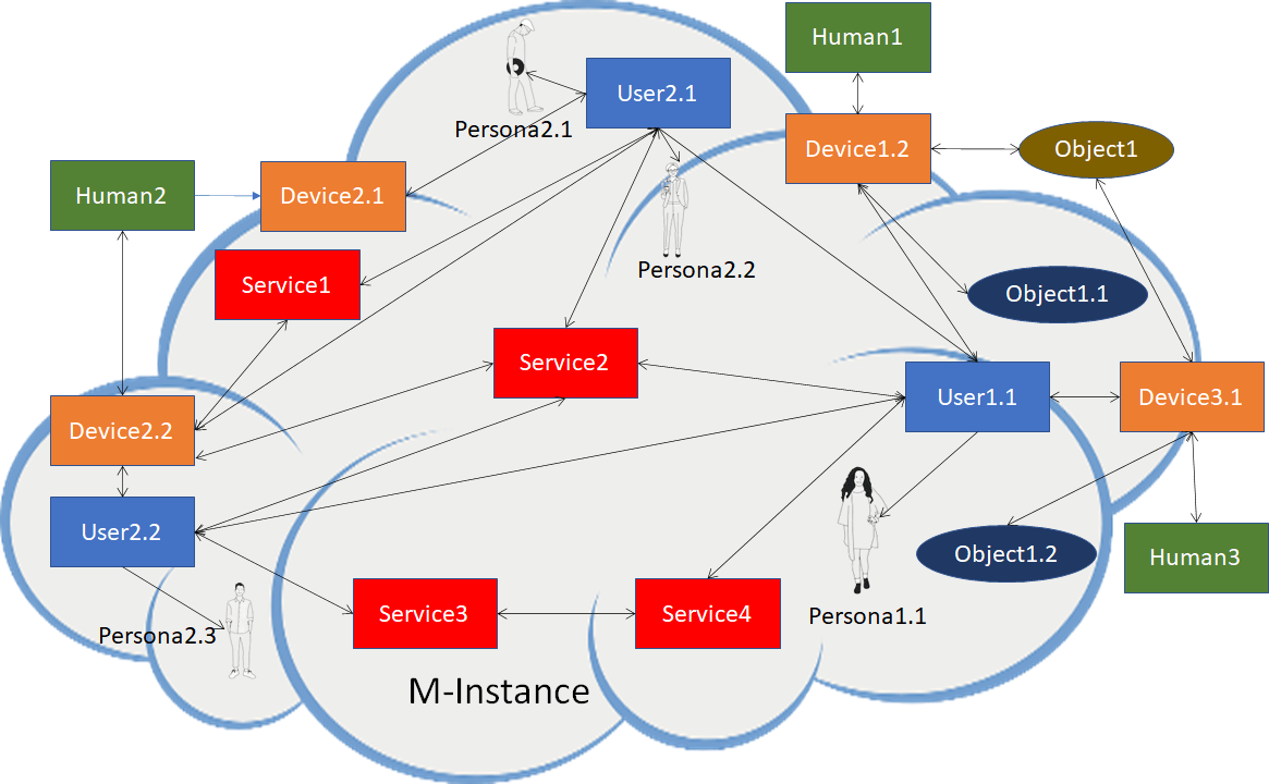 You are currently viewing An Introduction to the MPAI Metaverse Model Architecture – Part I