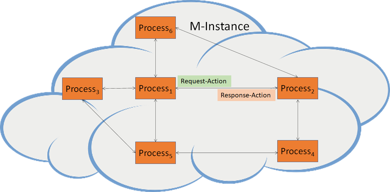 Read more about the article An Introduction to the MPAI Metaverse Model Architecture – Part II