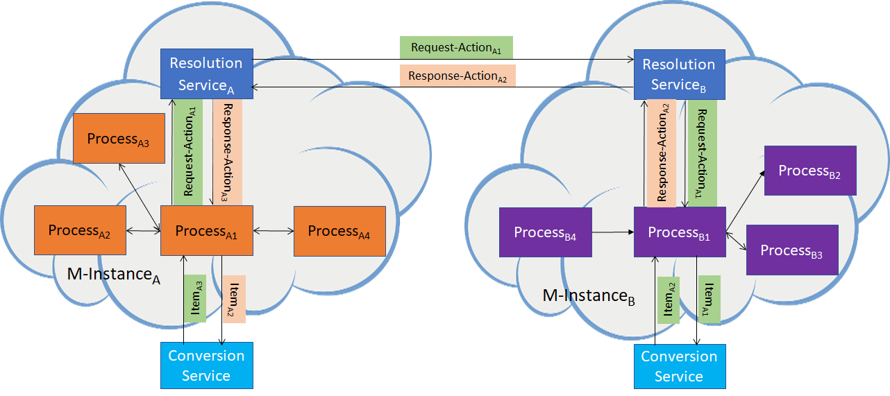 Read more about the article MPAI tackles metaverse interoperability