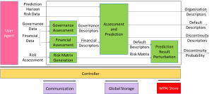 Read more about the article MPAI calls for a new generation of company performance prediction technologies