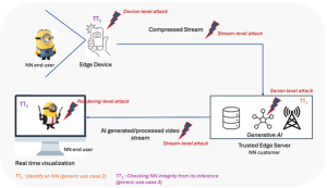 Read more about the article An introduction to the Neural Network Watermarking Call for Technologies