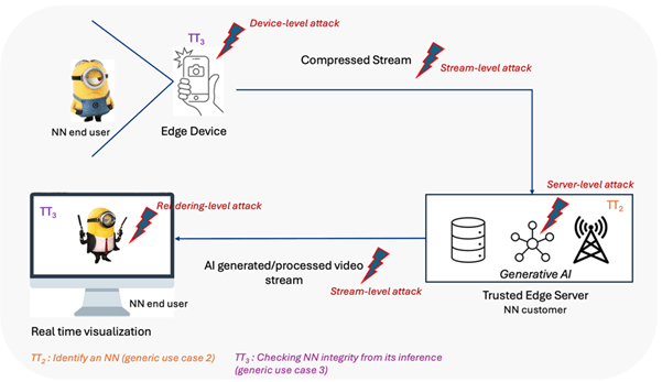 Read more about the article An introduction to the Neural Network Watermarking Call for Technologies