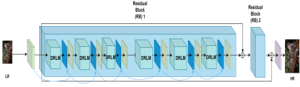 Read more about the article Exploring the Up-sampling Filter for Video applications (EVC-TEC) standard