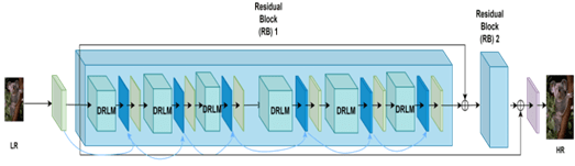 You are currently viewing Exploring the Up-sampling Filter for Video applications (EVC-TEC) standard