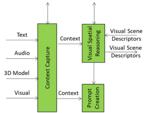 Read more about the article Visual Spatial Reasoning: The Vision‑Aware Interpreter