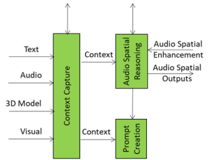 Read more about the article Context Capture: The A-User’s First Glimpse of the World