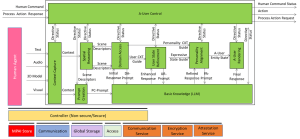 Read more about the article A Walk inside the Autonomous User