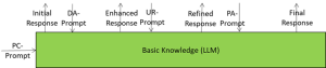 Read more about the article Basic Knowledge: The Generalist Engine Getting Sharper with Every Prompt
