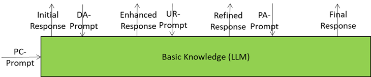 Read more about the article Basic Knowledge: The Generalist Engine Getting Sharper with Every Prompt