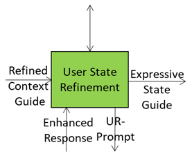 Read more about the article User State Refinement: Turning a Snapshot into a Full Profile