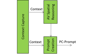 Read more about the article Prompt Creation: Where Words Meet Context