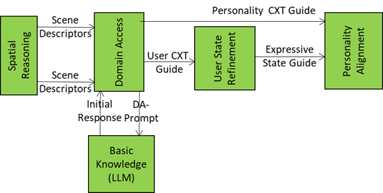 Read more about the article Domain Access: The Specialist Brain Plug-in for the Autonomous User
