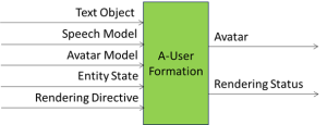 Read more about the article A-User Formation: Building the A-User