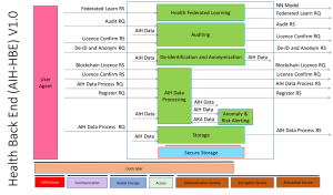 Read more about the article Improved Health Services with AI